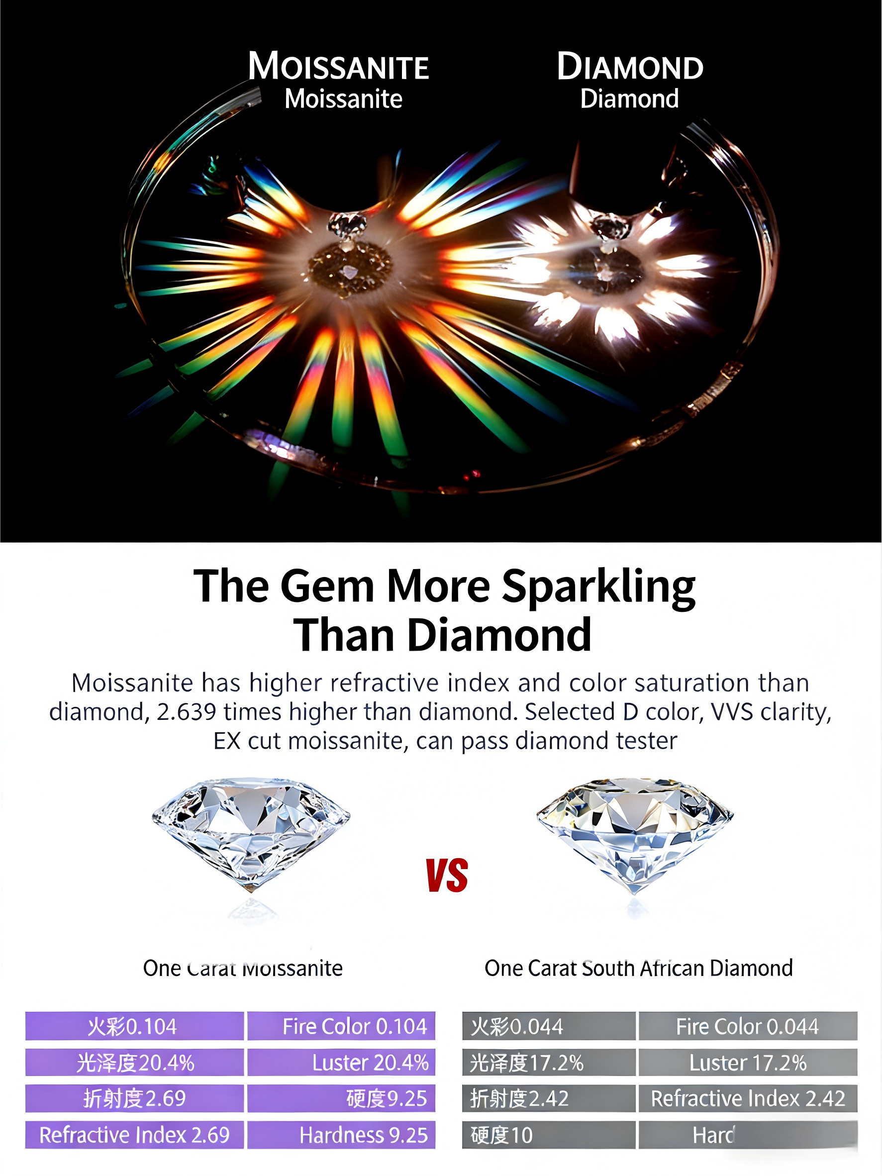 Niche Light Luxury 925 Sterling Silver Hoop Earrings | European & American Style | Non-Tarnish | Moissanite | Hot Sale Cross-Border New Arrival In Stock